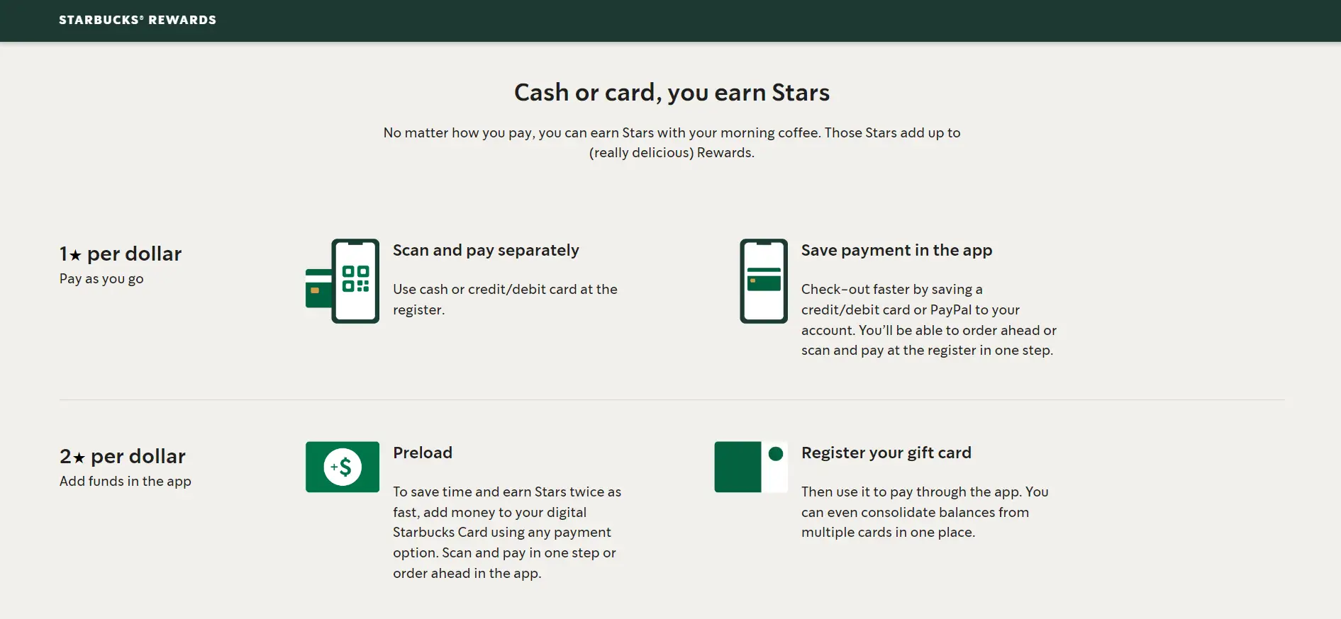 Starbucks Rewards program